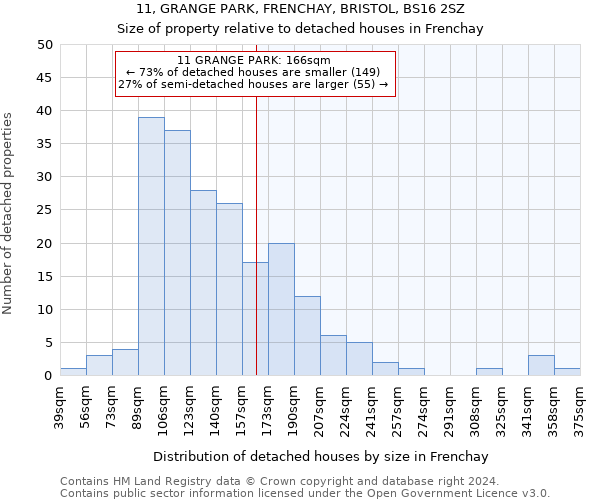 11, GRANGE PARK, FRENCHAY, BRISTOL, BS16 2SZ: Size of property relative to detached houses in Frenchay