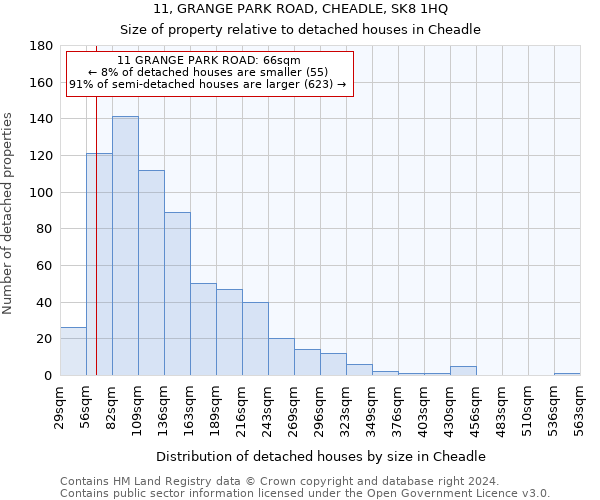 11, GRANGE PARK ROAD, CHEADLE, SK8 1HQ: Size of property relative to detached houses in Cheadle