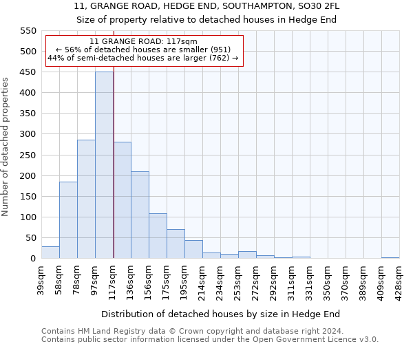 11, GRANGE ROAD, HEDGE END, SOUTHAMPTON, SO30 2FL: Size of property relative to detached houses in Hedge End