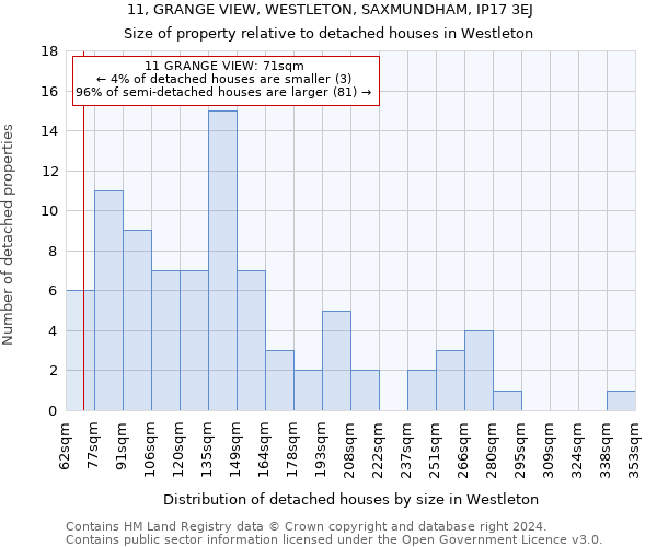 11, GRANGE VIEW, WESTLETON, SAXMUNDHAM, IP17 3EJ: Size of property relative to detached houses in Westleton
