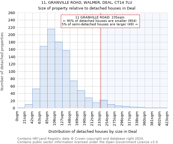 11, GRANVILLE ROAD, WALMER, DEAL, CT14 7LU: Size of property relative to detached houses in Deal