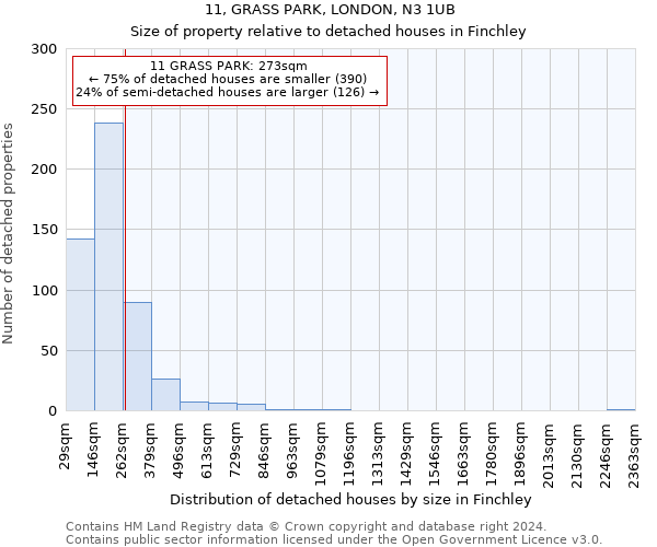 11, GRASS PARK, LONDON, N3 1UB: Size of property relative to detached houses in Finchley
