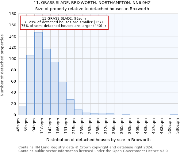 11, GRASS SLADE, BRIXWORTH, NORTHAMPTON, NN6 9HZ: Size of property relative to detached houses in Brixworth