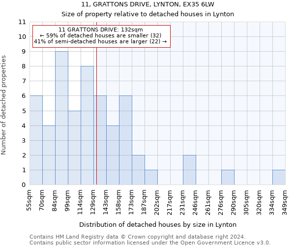 11, GRATTONS DRIVE, LYNTON, EX35 6LW: Size of property relative to detached houses in Lynton