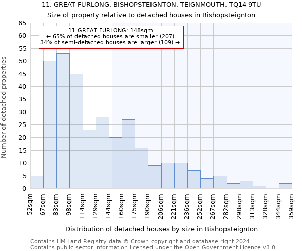 11, GREAT FURLONG, BISHOPSTEIGNTON, TEIGNMOUTH, TQ14 9TU: Size of property relative to detached houses in Bishopsteignton