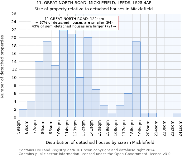 11, GREAT NORTH ROAD, MICKLEFIELD, LEEDS, LS25 4AF: Size of property relative to detached houses in Micklefield