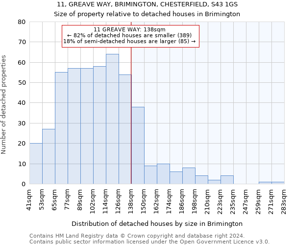 11, GREAVE WAY, BRIMINGTON, CHESTERFIELD, S43 1GS: Size of property relative to detached houses in Brimington