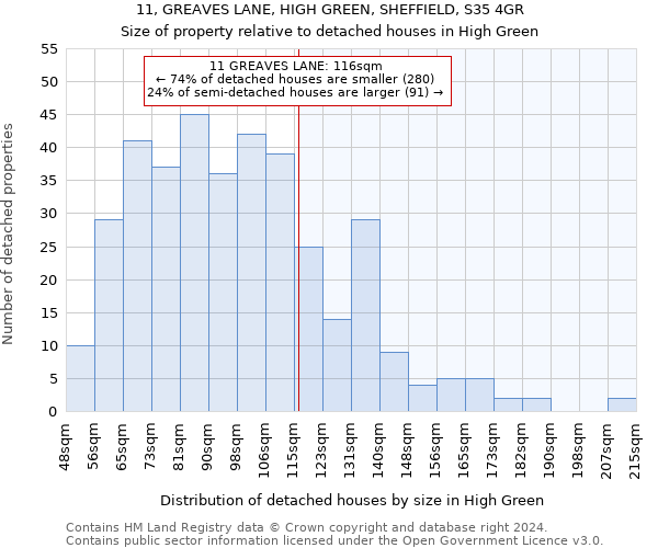 11, GREAVES LANE, HIGH GREEN, SHEFFIELD, S35 4GR: Size of property relative to detached houses in High Green
