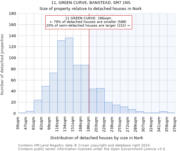 11, GREEN CURVE, BANSTEAD, SM7 1NS: Size of property relative to detached houses in Nork
