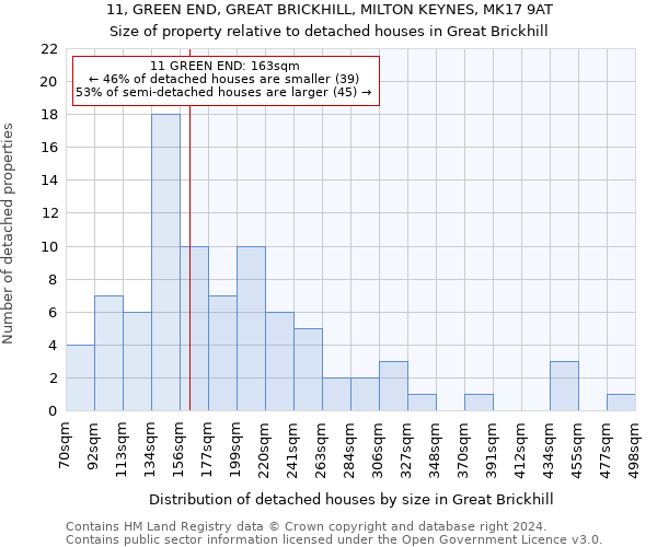 11, GREEN END, GREAT BRICKHILL, MILTON KEYNES, MK17 9AT: Size of property relative to detached houses in Great Brickhill