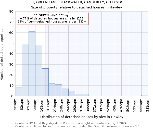 11, GREEN LANE, BLACKWATER, CAMBERLEY, GU17 9DG: Size of property relative to detached houses in Hawley