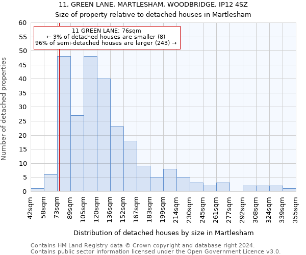 11, GREEN LANE, MARTLESHAM, WOODBRIDGE, IP12 4SZ: Size of property relative to detached houses in Martlesham