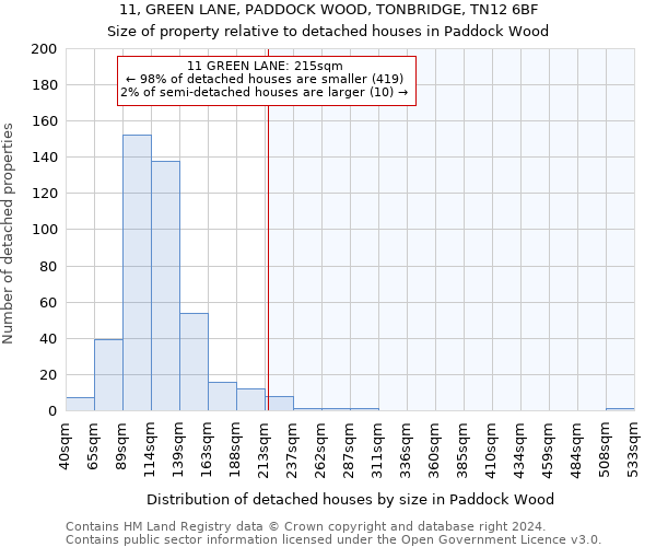 11, GREEN LANE, PADDOCK WOOD, TONBRIDGE, TN12 6BF: Size of property relative to detached houses in Paddock Wood