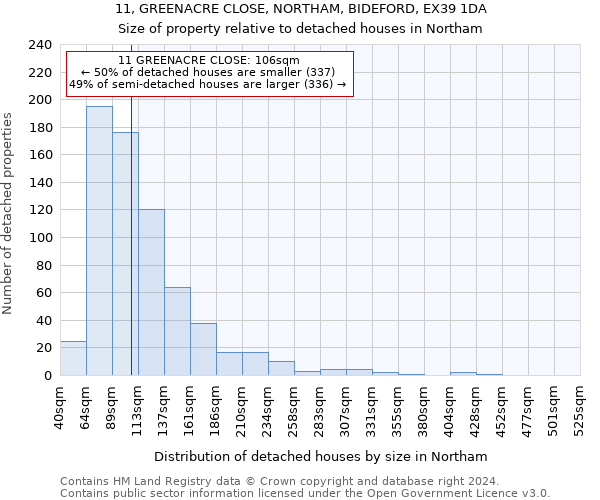 11, GREENACRE CLOSE, NORTHAM, BIDEFORD, EX39 1DA: Size of property relative to detached houses in Northam