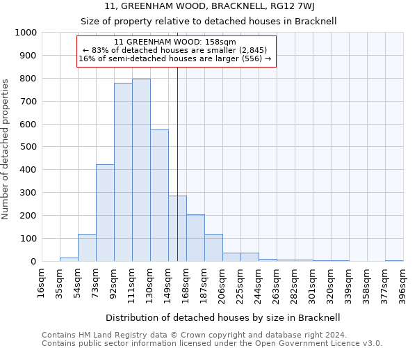 11, GREENHAM WOOD, BRACKNELL, RG12 7WJ: Size of property relative to detached houses in Bracknell