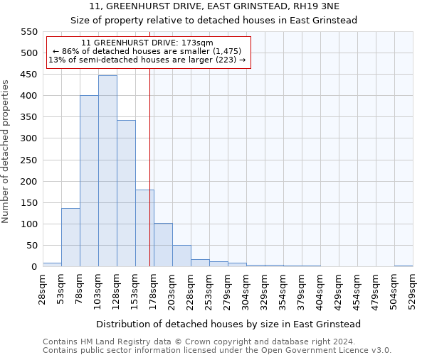11, GREENHURST DRIVE, EAST GRINSTEAD, RH19 3NE: Size of property relative to detached houses in East Grinstead
