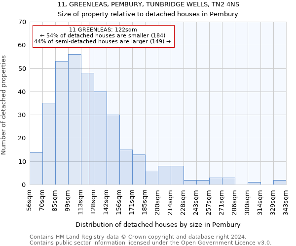 11, GREENLEAS, PEMBURY, TUNBRIDGE WELLS, TN2 4NS: Size of property relative to detached houses in Pembury