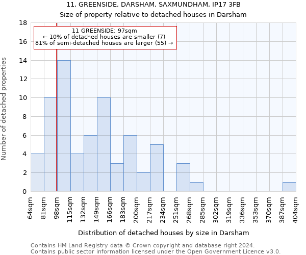 11, GREENSIDE, DARSHAM, SAXMUNDHAM, IP17 3FB: Size of property relative to detached houses in Darsham