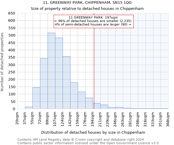 11, GREENWAY PARK, CHIPPENHAM, SN15 1QG: Size of property relative to detached houses in Chippenham