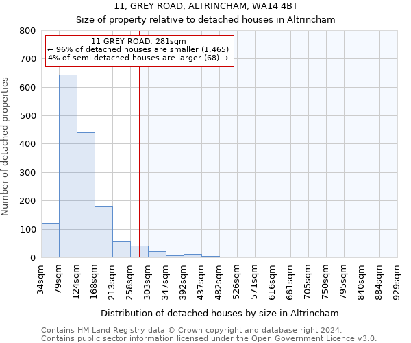 11, GREY ROAD, ALTRINCHAM, WA14 4BT: Size of property relative to detached houses in Altrincham