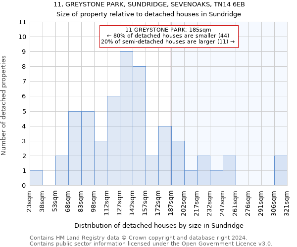 11, GREYSTONE PARK, SUNDRIDGE, SEVENOAKS, TN14 6EB: Size of property relative to detached houses in Sundridge
