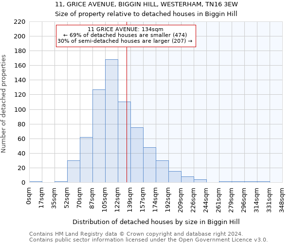 11, GRICE AVENUE, BIGGIN HILL, WESTERHAM, TN16 3EW: Size of property relative to detached houses in Biggin Hill
