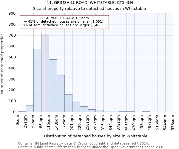 11, GRIMSHILL ROAD, WHITSTABLE, CT5 4LH: Size of property relative to detached houses in Whitstable