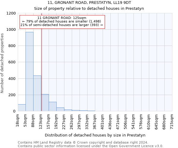 11, GRONANT ROAD, PRESTATYN, LL19 9DT: Size of property relative to detached houses in Prestatyn