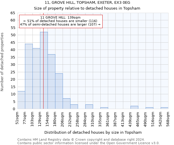 11, GROVE HILL, TOPSHAM, EXETER, EX3 0EG: Size of property relative to detached houses in Topsham