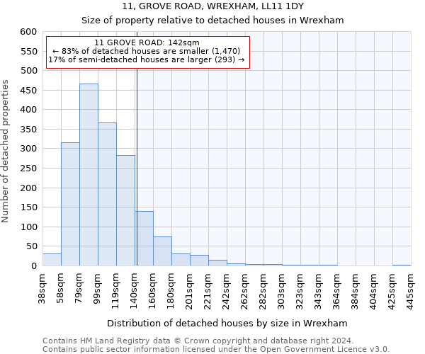 11, GROVE ROAD, WREXHAM, LL11 1DY: Size of property relative to detached houses in Wrexham