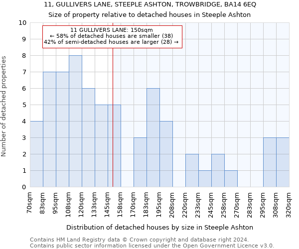 11, GULLIVERS LANE, STEEPLE ASHTON, TROWBRIDGE, BA14 6EQ: Size of property relative to detached houses in Steeple Ashton