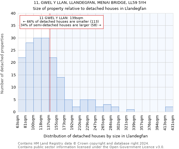 11, GWEL Y LLAN, LLANDEGFAN, MENAI BRIDGE, LL59 5YH: Size of property relative to detached houses in Llandegfan