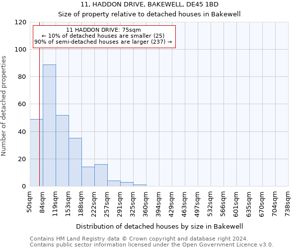 11, HADDON DRIVE, BAKEWELL, DE45 1BD: Size of property relative to detached houses in Bakewell