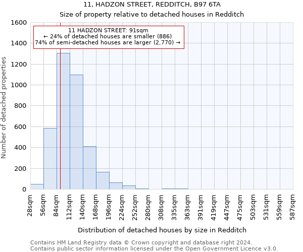 11, HADZON STREET, REDDITCH, B97 6TA: Size of property relative to detached houses in Redditch