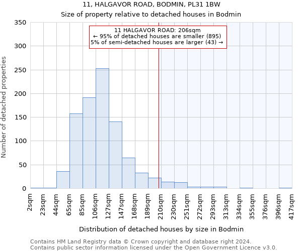 11, HALGAVOR ROAD, BODMIN, PL31 1BW: Size of property relative to detached houses in Bodmin