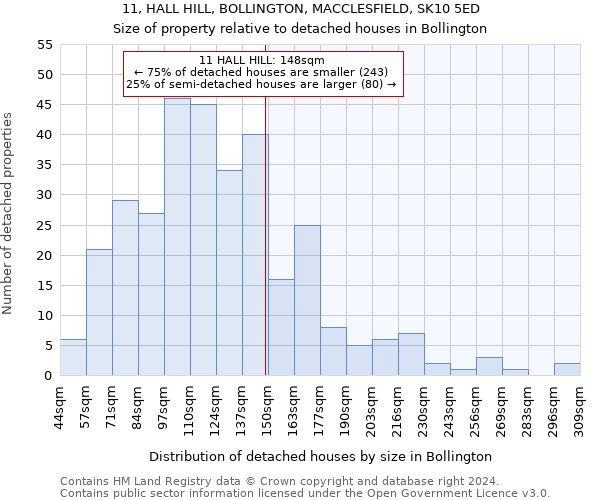 11, HALL HILL, BOLLINGTON, MACCLESFIELD, SK10 5ED: Size of property relative to detached houses in Bollington