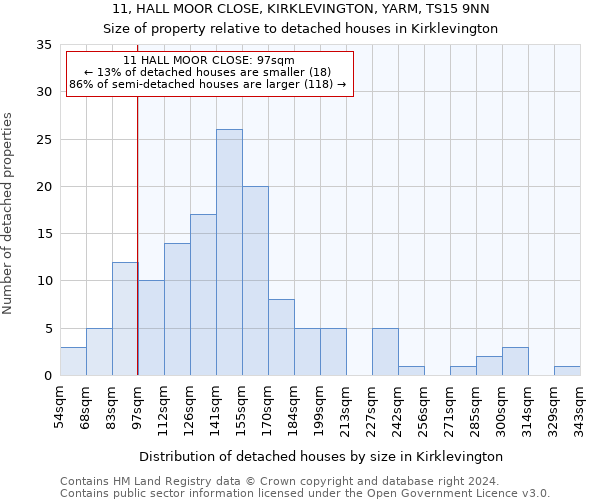 11, HALL MOOR CLOSE, KIRKLEVINGTON, YARM, TS15 9NN: Size of property relative to detached houses in Kirklevington