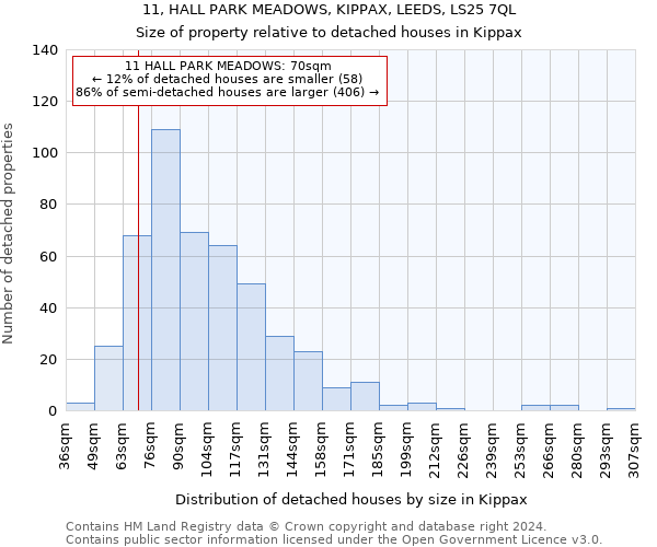 11, HALL PARK MEADOWS, KIPPAX, LEEDS, LS25 7QL: Size of property relative to detached houses in Kippax