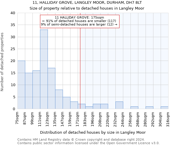 11, HALLIDAY GROVE, LANGLEY MOOR, DURHAM, DH7 8LT: Size of property relative to detached houses in Langley Moor