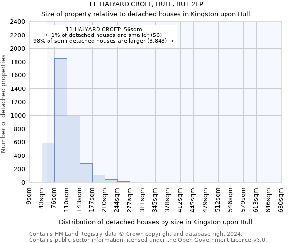 11, HALYARD CROFT, HULL, HU1 2EP: Size of property relative to detached houses in Kingston upon Hull