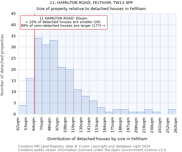 11, HAMILTON ROAD, FELTHAM, TW13 4PP: Size of property relative to detached houses in Feltham