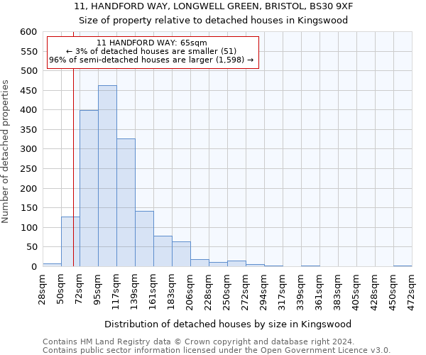 11, HANDFORD WAY, LONGWELL GREEN, BRISTOL, BS30 9XF: Size of property relative to detached houses in Kingswood
