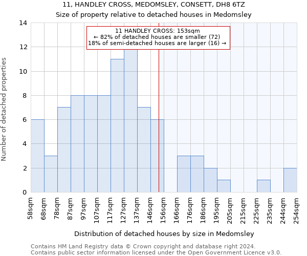 11, HANDLEY CROSS, MEDOMSLEY, CONSETT, DH8 6TZ: Size of property relative to detached houses in Medomsley