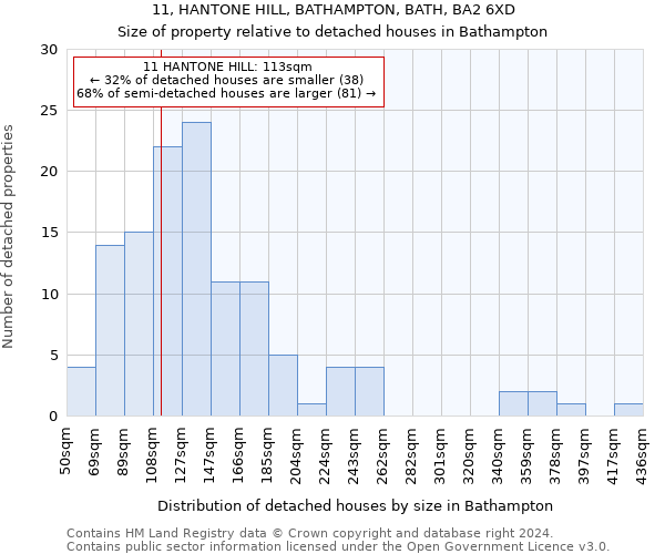 11, HANTONE HILL, BATHAMPTON, BATH, BA2 6XD: Size of property relative to detached houses in Bathampton