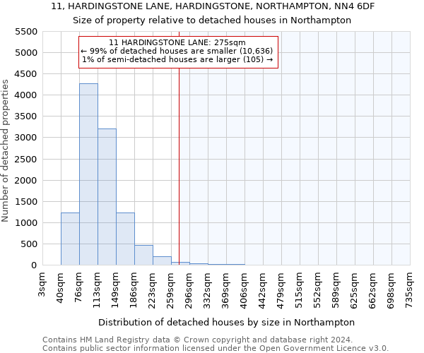 11, HARDINGSTONE LANE, HARDINGSTONE, NORTHAMPTON, NN4 6DF: Size of property relative to detached houses in Northampton