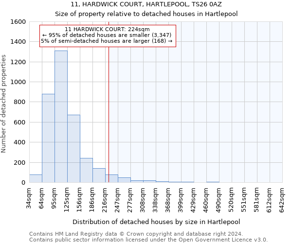 11, HARDWICK COURT, HARTLEPOOL, TS26 0AZ: Size of property relative to detached houses in Hartlepool
