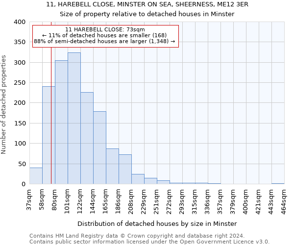 11, HAREBELL CLOSE, MINSTER ON SEA, SHEERNESS, ME12 3ER: Size of property relative to detached houses in Minster