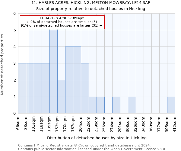 11, HARLES ACRES, HICKLING, MELTON MOWBRAY, LE14 3AF: Size of property relative to detached houses in Hickling