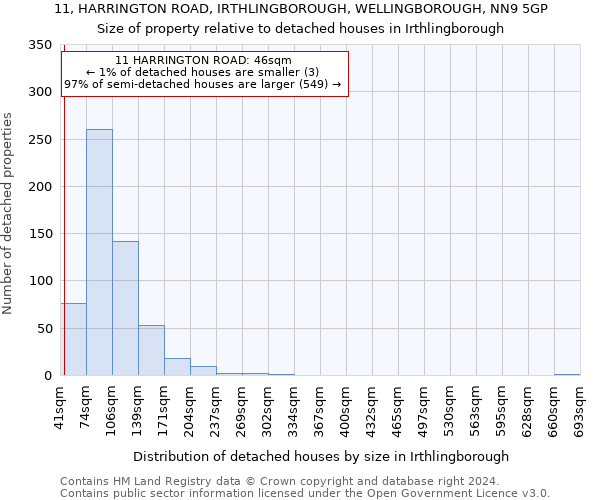 11, HARRINGTON ROAD, IRTHLINGBOROUGH, WELLINGBOROUGH, NN9 5GP: Size of property relative to detached houses in Irthlingborough