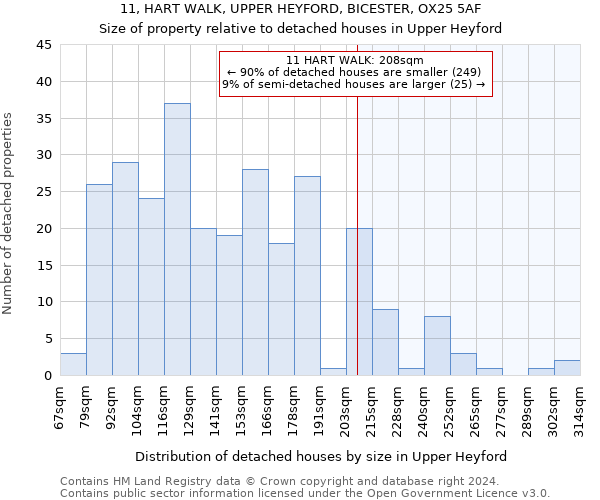 11, HART WALK, UPPER HEYFORD, BICESTER, OX25 5AF: Size of property relative to detached houses in Upper Heyford